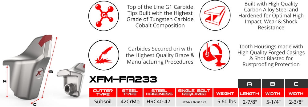 Single G1 Carbide | Side Protectors | Single M24 Allen